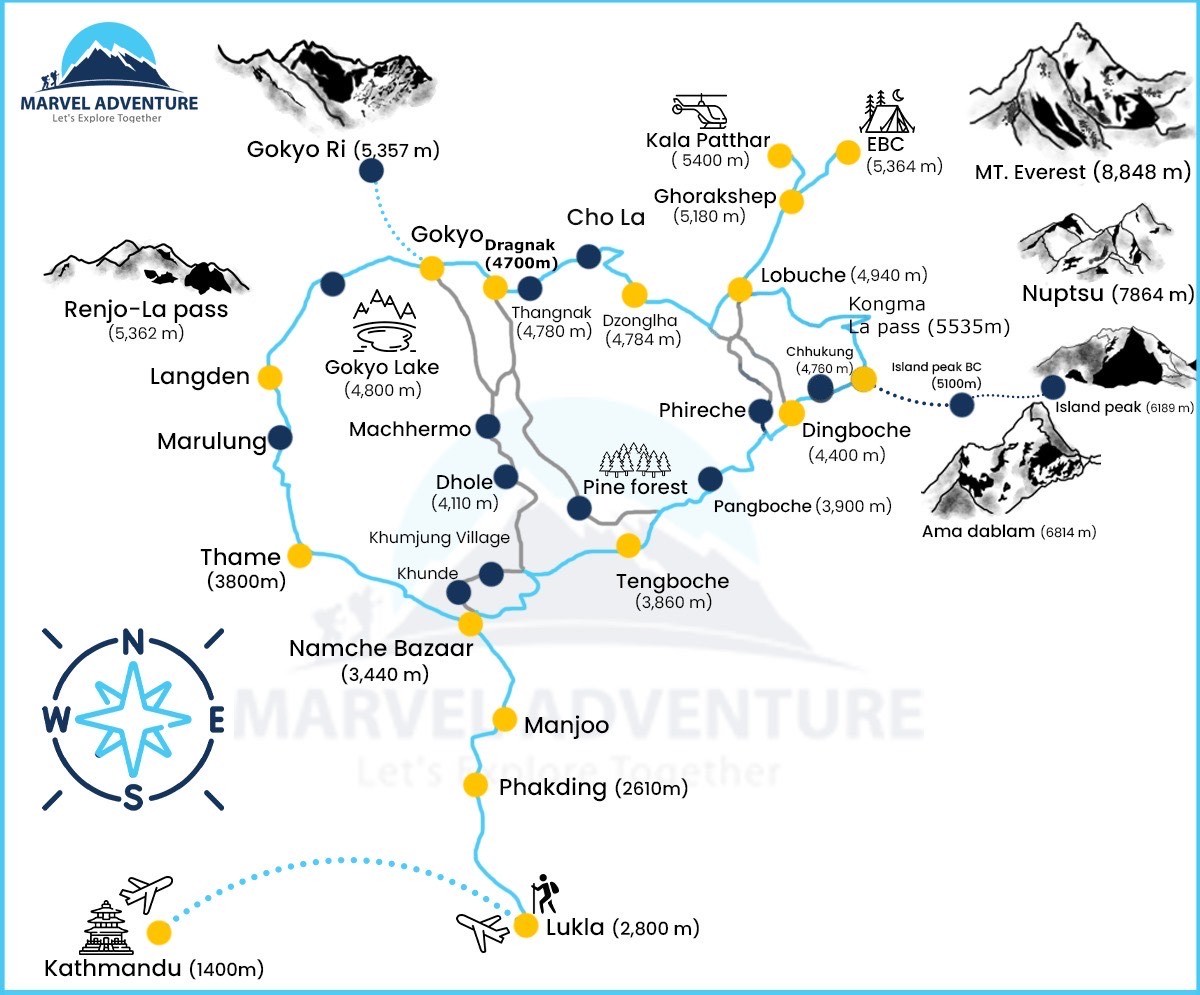 everest three high passes trek map